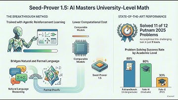 Seed-Prover 1.5: Agentic RL for Formal Theorem Proving & PutnamBench Performance Analysis