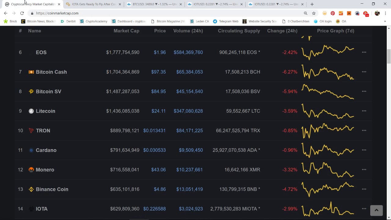 iota crypto iota crypto
