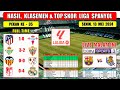 Hasil Liga Spanyol Tadi Malam ~ ATLETICO vs CELTA VIGO ~ VALENCIA vs VALLECANO ~ Laliga 2024