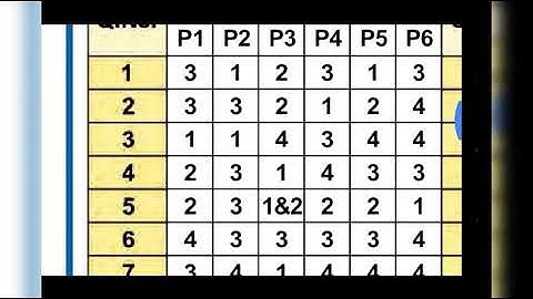 Web results NEET (UG) 2019 Answer Keys (Code-wise ...P1-P6