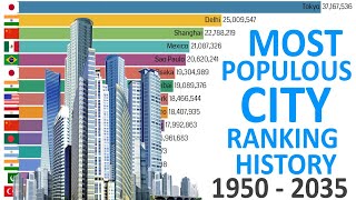 Top 15 Most Populous City Ranking History 1950 - 2035