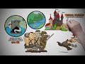 The Geography of Medieval Europe and Its Impact on Society