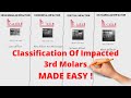 Classification of Impacted 3rd Molars | Oral Surgery