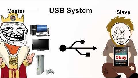 USB - Universal Serial Bus Explained