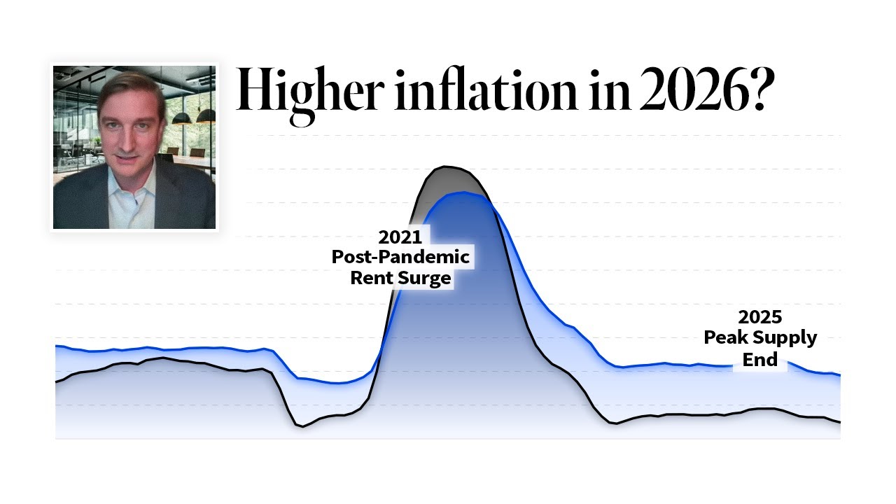 Will Federal Policy Cause Higher Infl ation in 2026?