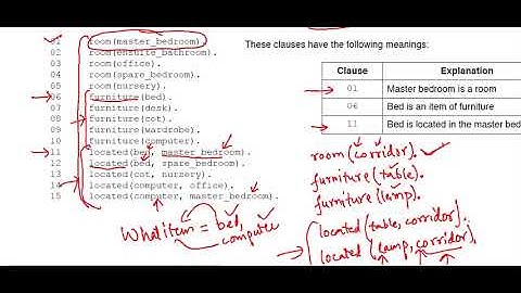 Declarative Programming PPQ