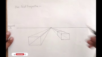 Learn One point perspective in just 5 minutes. (**perspective)