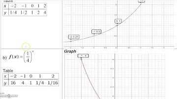 1 4 1 Finite Math   Introduction To Exponential Functions