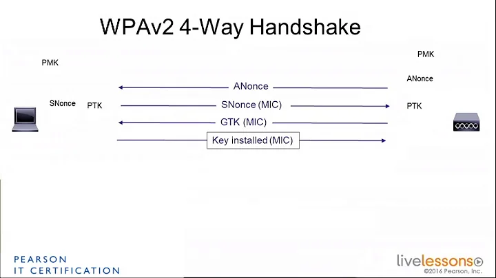 3 3 4 Way Handshakes   CCNA Wireless 200 355