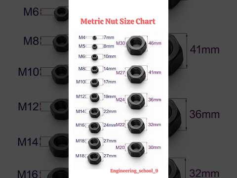 Video: M4 Hex Nut, Fine Pitch Dimensions