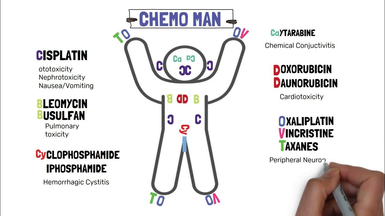 side-effects-of-cancer-drugs-chemotherapy-chemotherapeutic-drugs