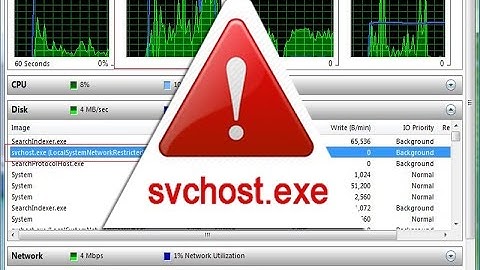 Fix svchost.exe using high memory on windows 7,8 and 10