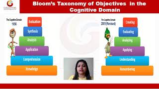 BEDU1067, Pedagogical Basis of English: Blooms Taxonomy