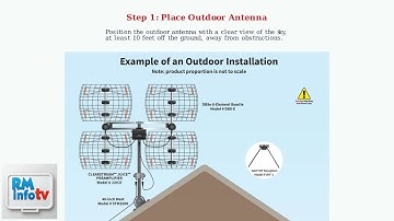 Hoe u Verizon 5G thuisinternet instelt (2025) - Volledige stapsgewijze handleiding