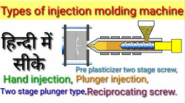 Types of injection molding | plunger injection,Two stage plunger,Reciprocating screw,Hand injection.