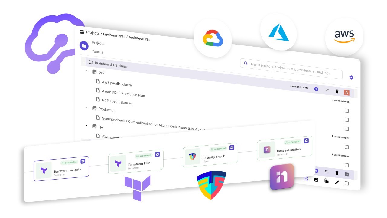 ♻️ 5 Best Practices for Maintaining Consistency Across Cloud ...