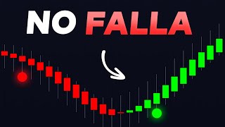 Encontré La Mejor Configuración de Indicadores de Scalping en Tradingview ¡Date Prisa!