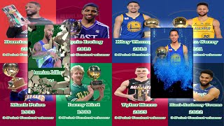 Shocking! Every NBA 3-point contest winner 👀 | from 1986-2025 edition