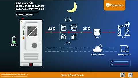 265kWh Peak Shaving All in One ESS Topology & System Overview