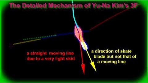 The perfect and beautiful 3F of Yu Na Kim Ver. 3 (Final)- Part 2