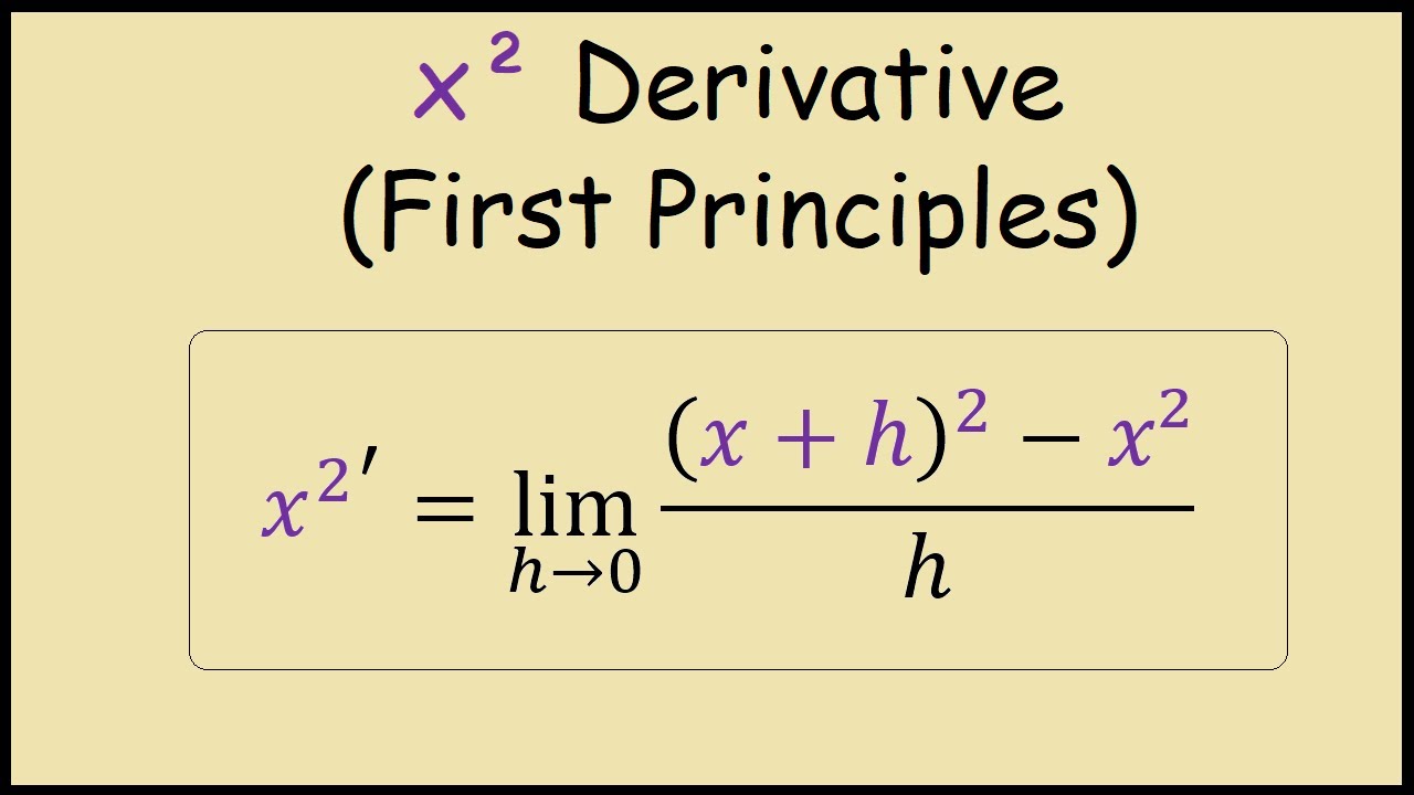 Derivative of x^2 from First Principles - YouTube