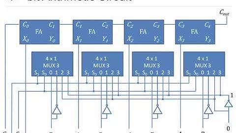 ARITHMETIC CIRCUIT