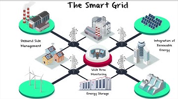 Smart Grid Presentation