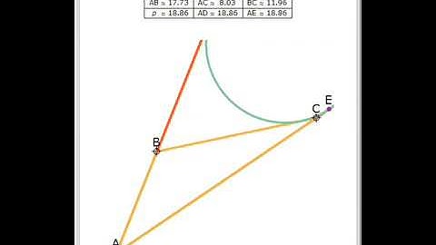 The Semiperimeter and Tangents to Excircles