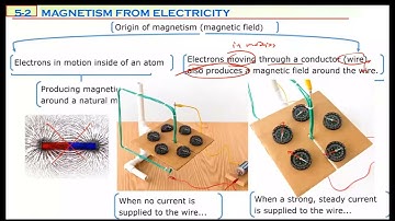 Magnetic Field Around a Current Wire, Chapter 5, Section 2