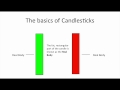 Understanding candlestick charts for beginners