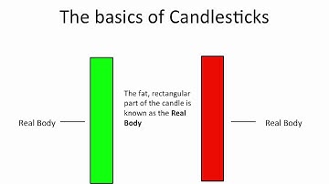 Understanding Candlestick Charts for Beginners