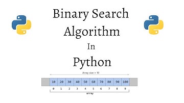 Binary Search Algorithm in Python || Searching Algorithms in Python.