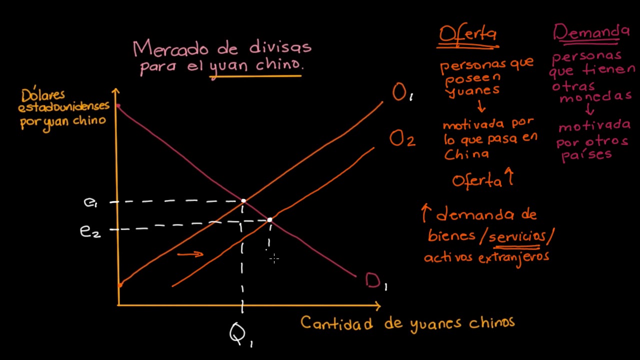 Causas de los movimientos en las curvas de oferta y demanda del mercado ...