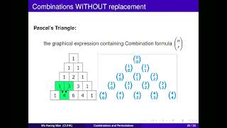 Master Permutations and Combinations in 15 Minutes