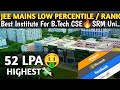 B.tech Computer Science 2024🔥 Best University in low Percentile JEE SRM University 52 LPA Placement🤑