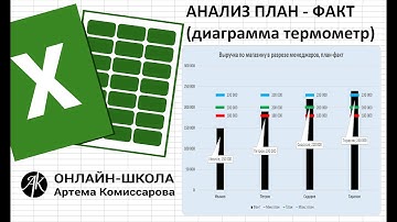 Как построить диаграмму план-факт в EXCEL (термометр)