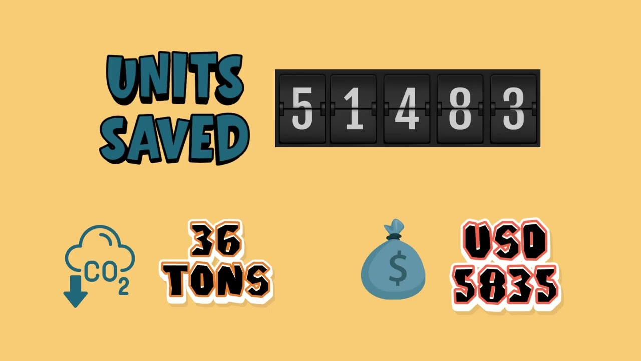 Reducing Energy bills and Emissions in a Retail Mall