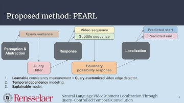 Natural Language Video Moment Localization Through Query-Controlled Temporal Convolution