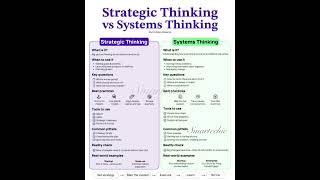 Design Thinking Strategic Vs System