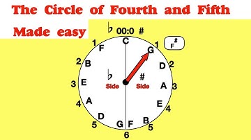 Music Theory  circle of Fifth : Learning the order of Sharps and Flats