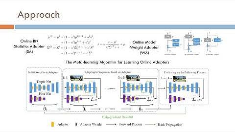 Online Depth Learning Against Forgetting in Monocular Videos