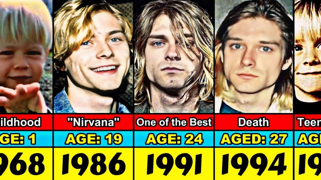 Kurt Cobain Transformation From 1 to 27 Year Old - YouTube