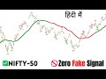 Nifty 50 indicator 100% Non Repaint Indicator V1.0