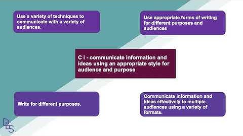 ATL skills in the unit  DES