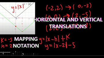 Vertical and Horizontal Translations - Precalculus