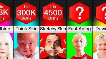 Comparison: Rarest Genetic Disorders