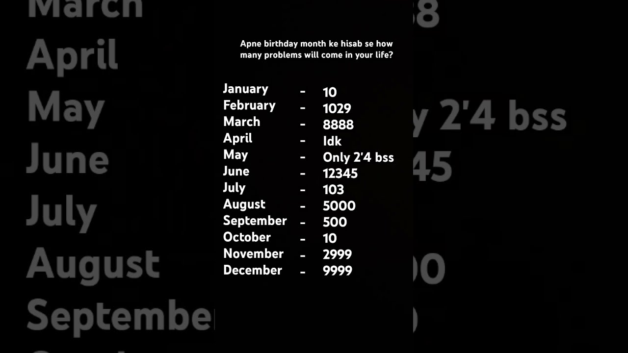 According To Your Birthday Month How Many Problems Will Come In Life Trending Initials Short