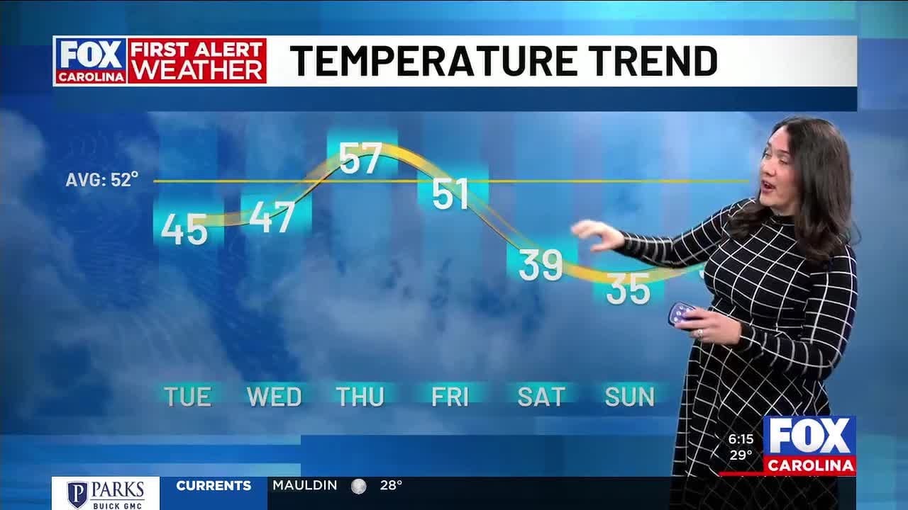 Bitter cold start to the week, watching for wintry weather this weekend ...