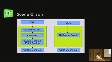 [COSCUP 2012] Qt5, Qt Quick 2 and Qt open governance develop model - 殷允峤