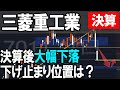 三菱重工業(7011) 下げ止まりラインの目安。株式テクニカルチャート分析